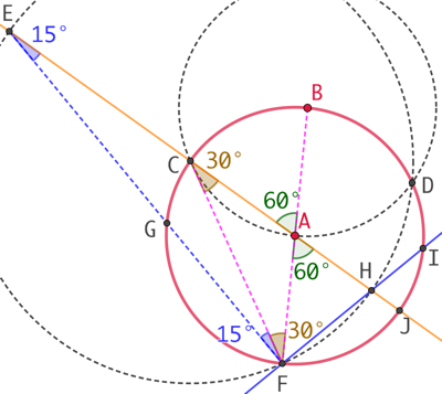 Carre Inscrit Dans Un Cercle Un Peu De Mathematiques